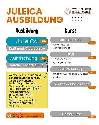 Flyer_JuLeiCa-Kurse_2026